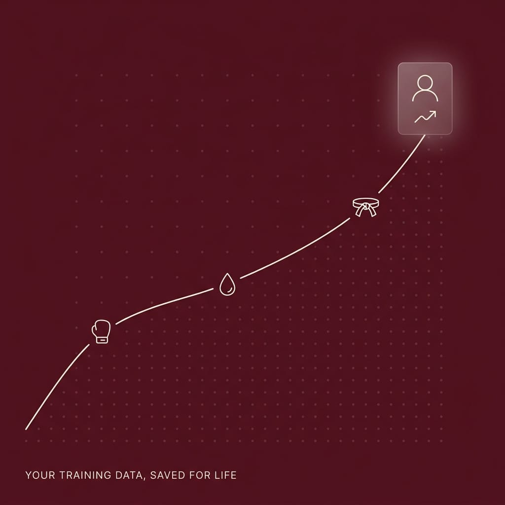 Lifetime Training Profile 3