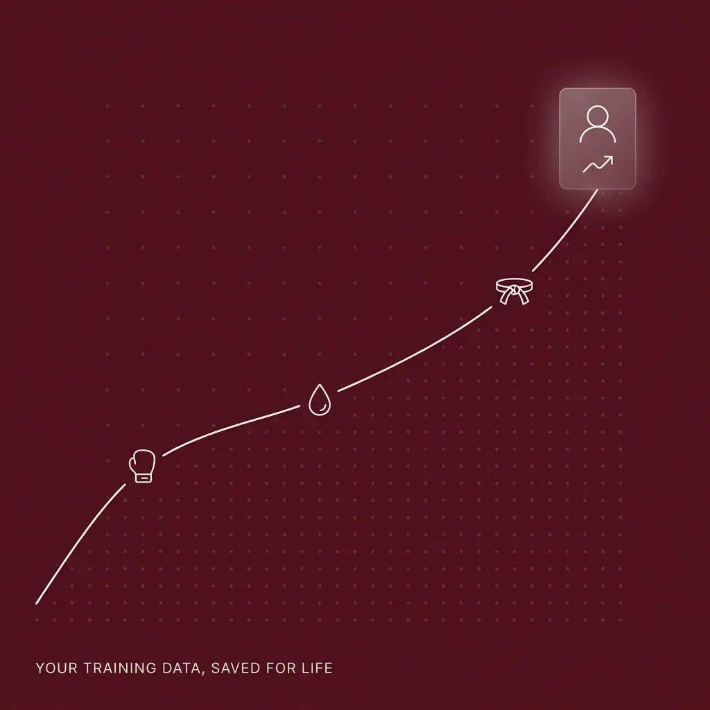 Lifetime Training Profile 3