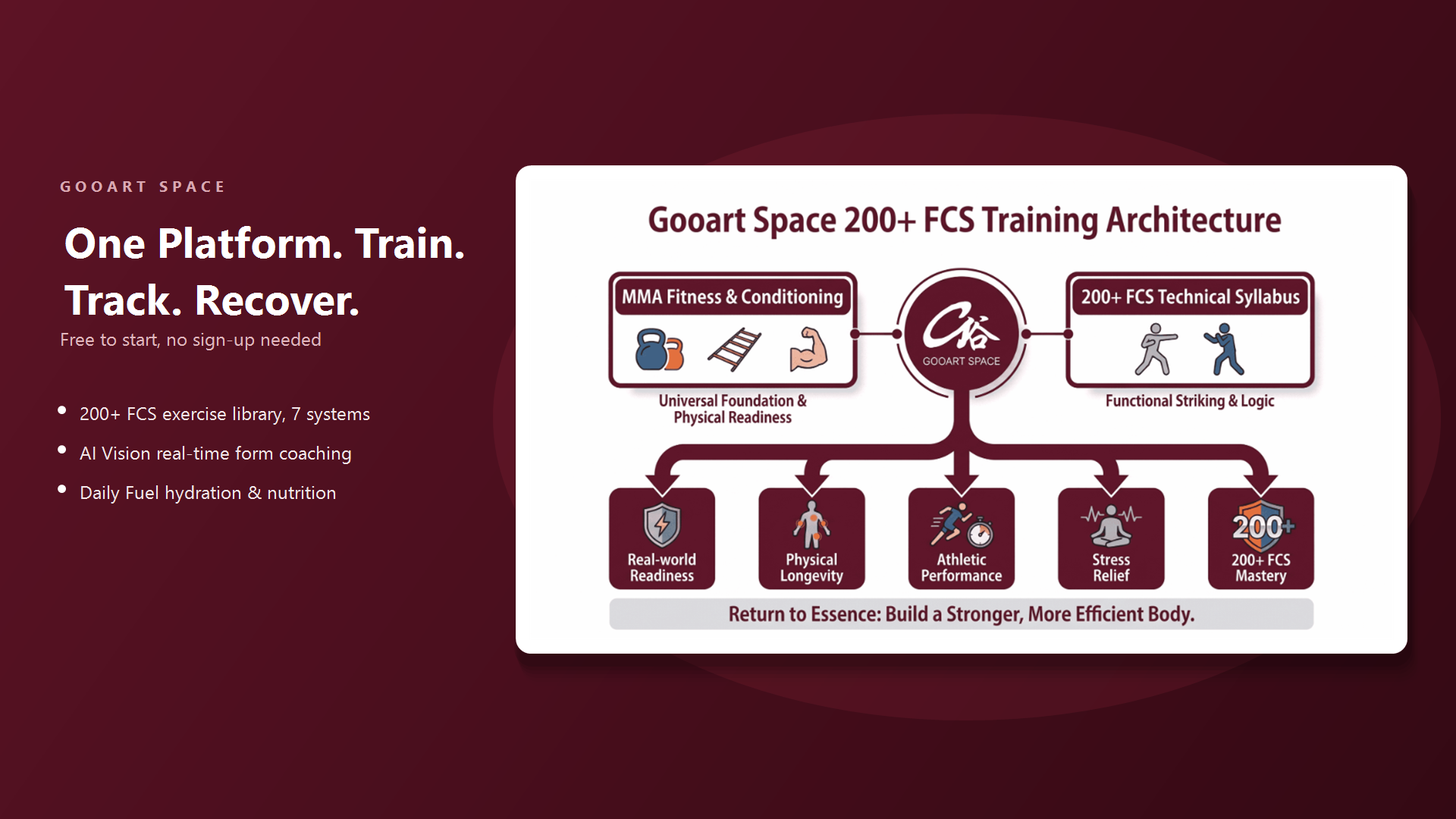 Gooart Space 200+ FCS 平台训练架构与战斗体能生态系统