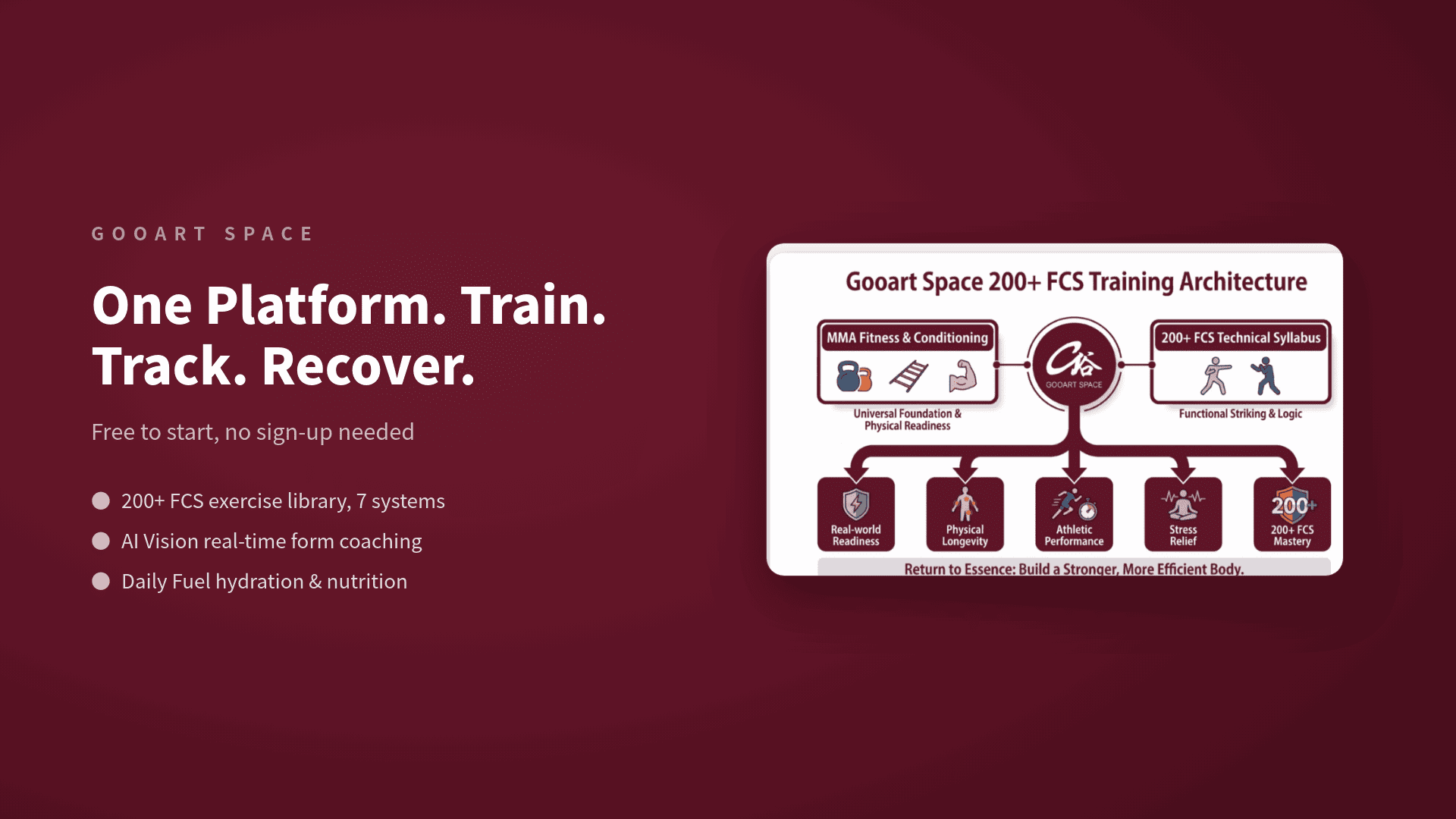 Gooart Space 200+ FCS Training Architecture